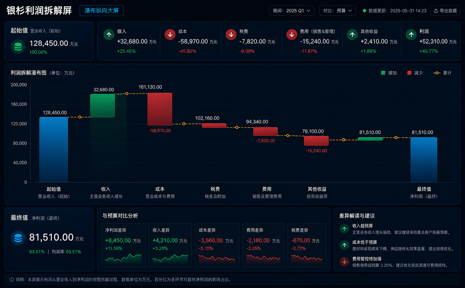 瀑布纵向大屏案例图