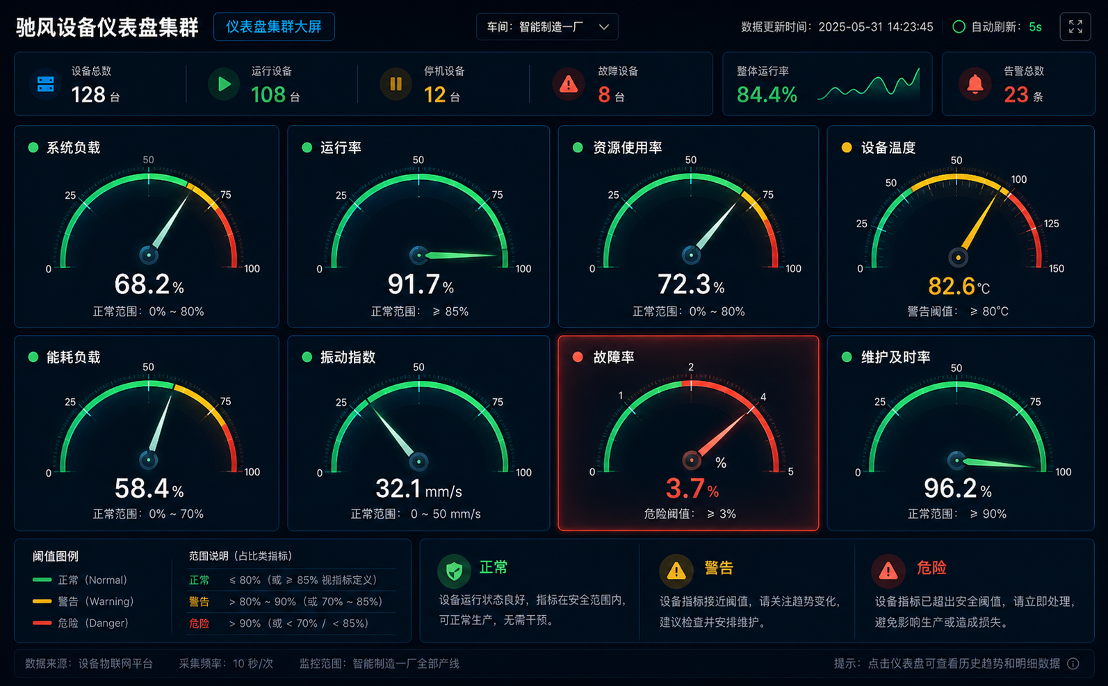 仪表盘集群大屏案例图