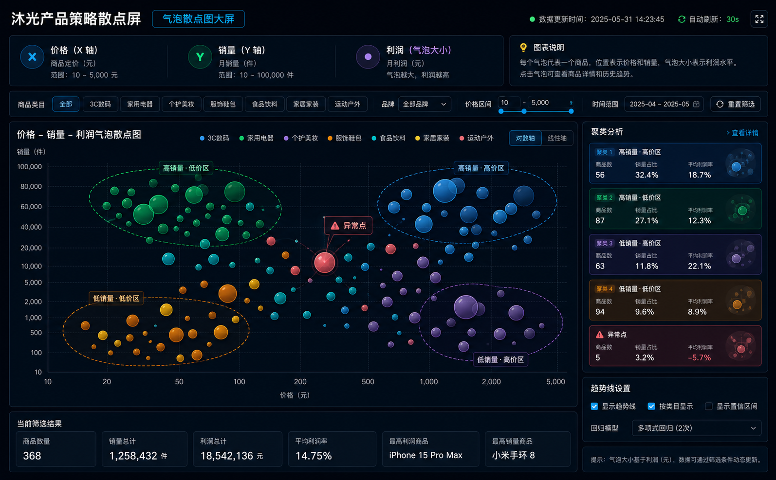 气泡散点图大屏案例图