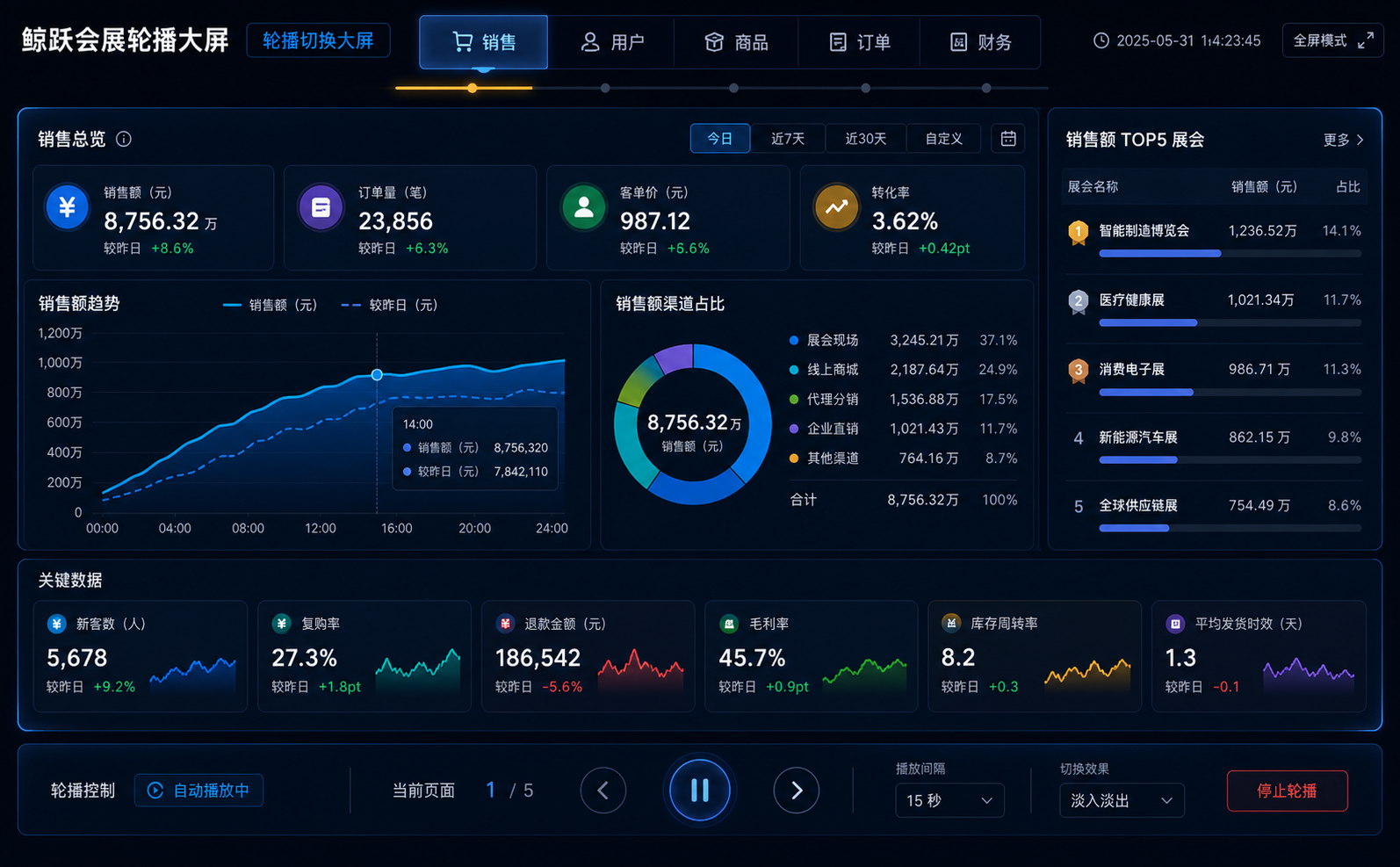 轮播切换大屏案例图