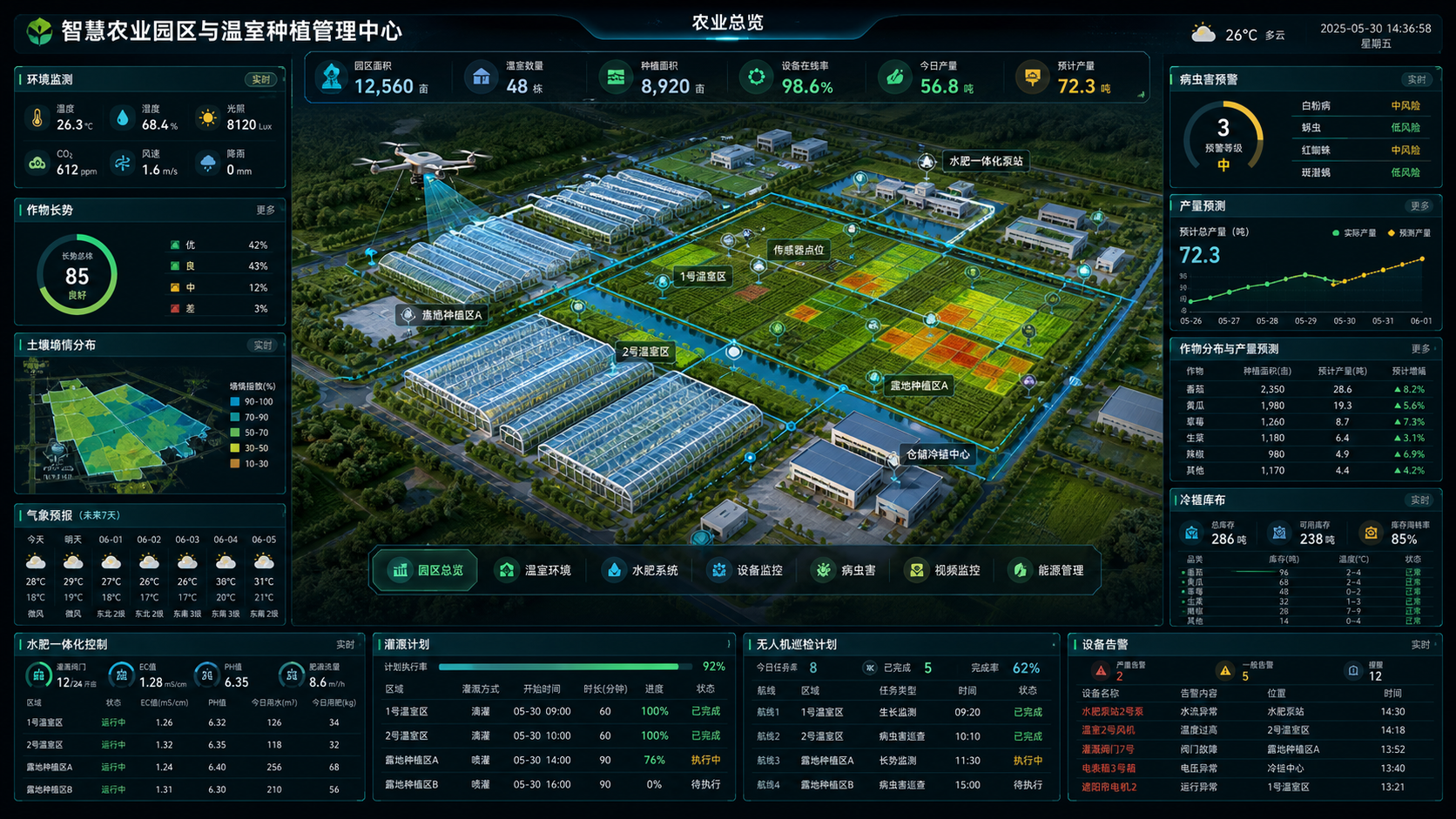 智慧农业园区 3D 管理驾驶舱案例图