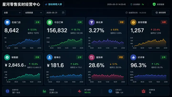 指标网格大屏案例预览
