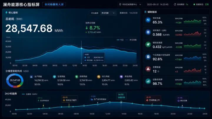 非对称聚焦大屏案例预览