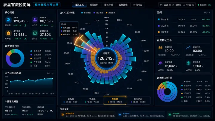 极坐标径向图大屏案例预览